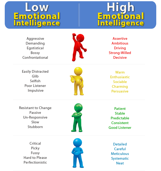 Emotional Intelligence (EQ) 1 Emotional Intelligence (EQ)