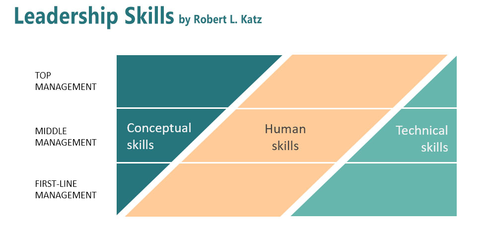 Leadership Skills 1 Christian Leadership Skills
